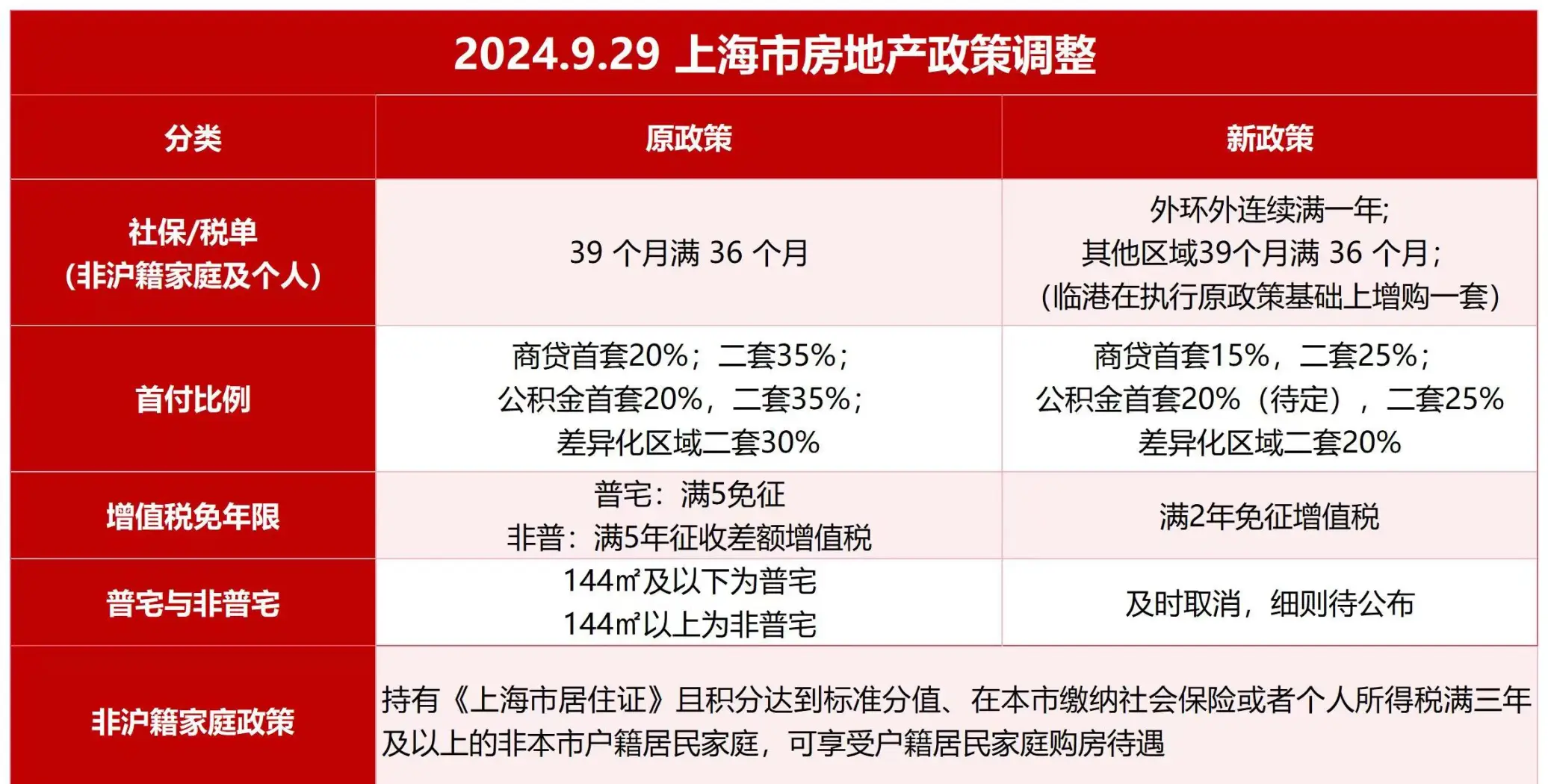上海购房资格新规，开启心灵与自然之旅的置业新篇章