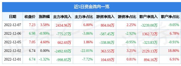 第618页