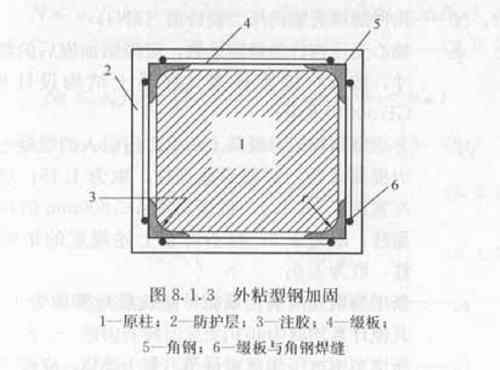 角钢新规范，构建更稳固的未来建筑框架基石