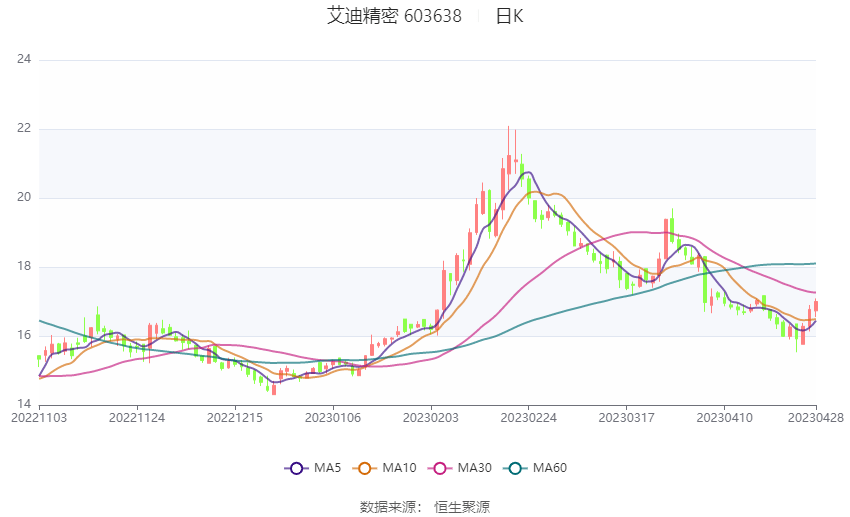 艾迪精密股票动态，一路成长，自信共舞，学习之路的启示