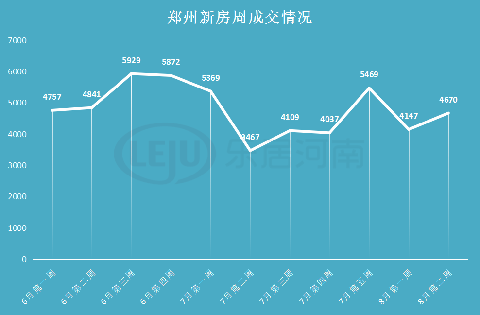 郑州楼市行情深度解析