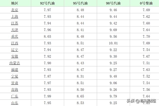 最新92价格获取指南，全面解析油价走势与价格信息