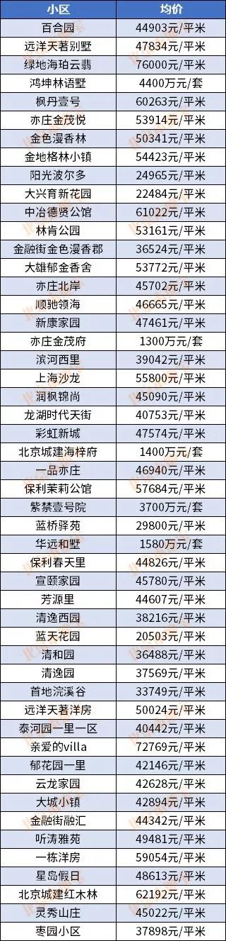 顺义未来房价展望，梦想、变化与自信的力量到2025年顺义房价行情展望