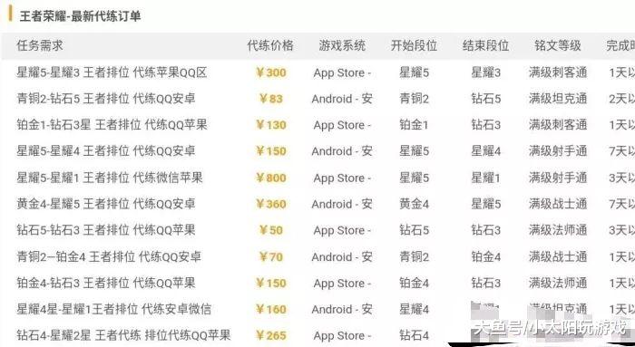 揭秘最新游戏代练费用！🎮