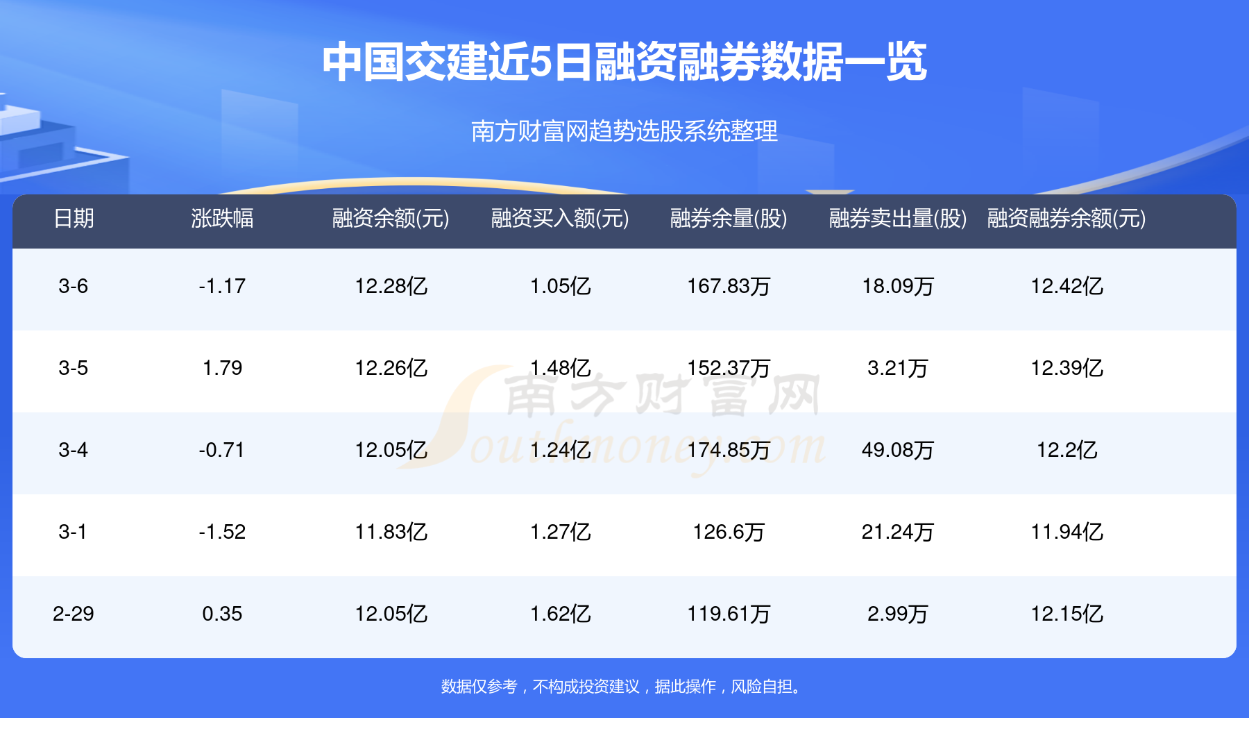 中国交建股票，科技引领，开启未来新篇章