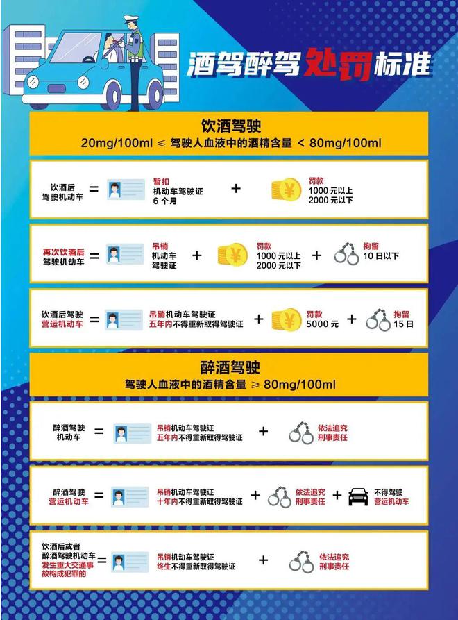 上海酒驾处罚新规定2025年，变化中的自信与成就之路