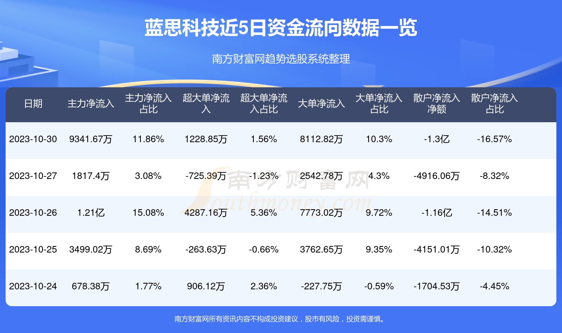 第589页