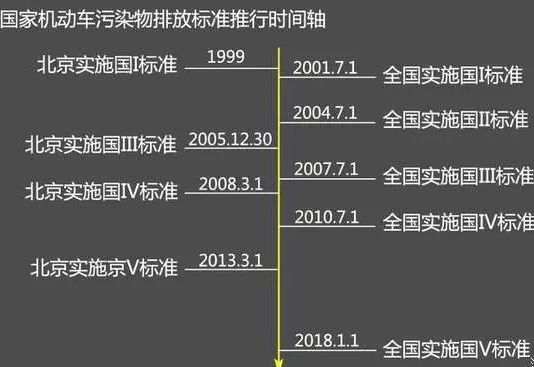 最新排放标准详解与实施指南