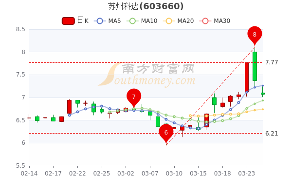 苏州科达股票行情，高歌猛进，展现学习与变化的魅力