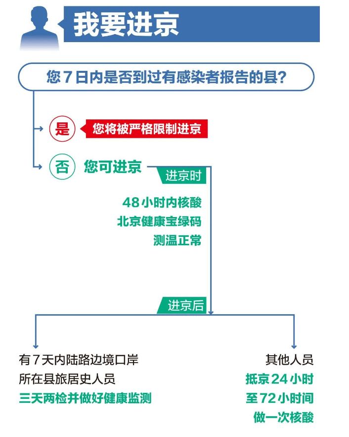 掌握首都最新动态，最新返京资讯速递