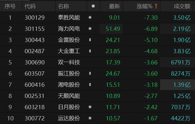 泰胜风能股价最新动态及股市日常小探秘