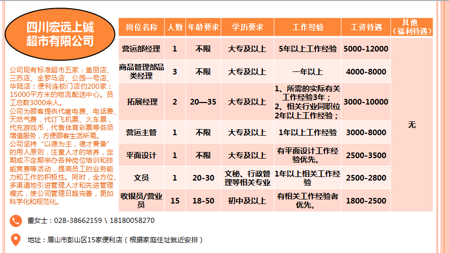 彭山招聘信息，携手共筑美好未来，寻找优秀人才加入我们的团队！