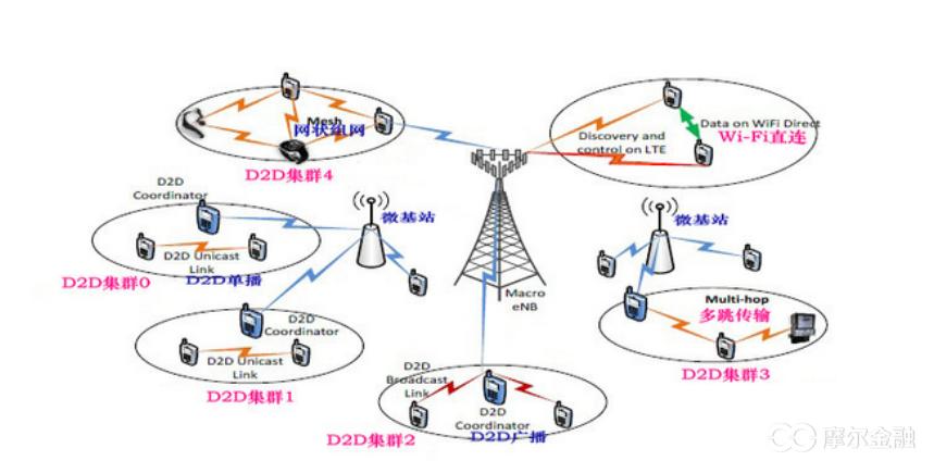 宜通世纪股票行情，科技巨擘，未来投资新星