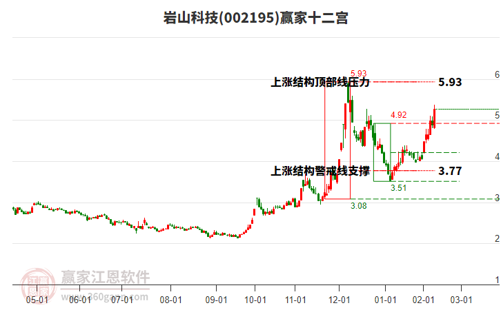 深度解析，002195股票行情与市场走势预测