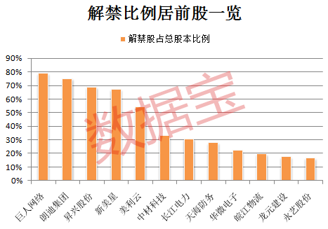 解读股市关键要素，上市股份比例及其影响分析