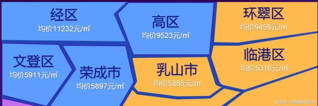 文登二手房最新出售消息，科技引领居住新篇章