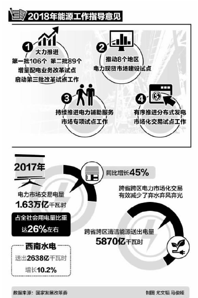 电力改革浪潮涌动，变革中的自信与成长舞台