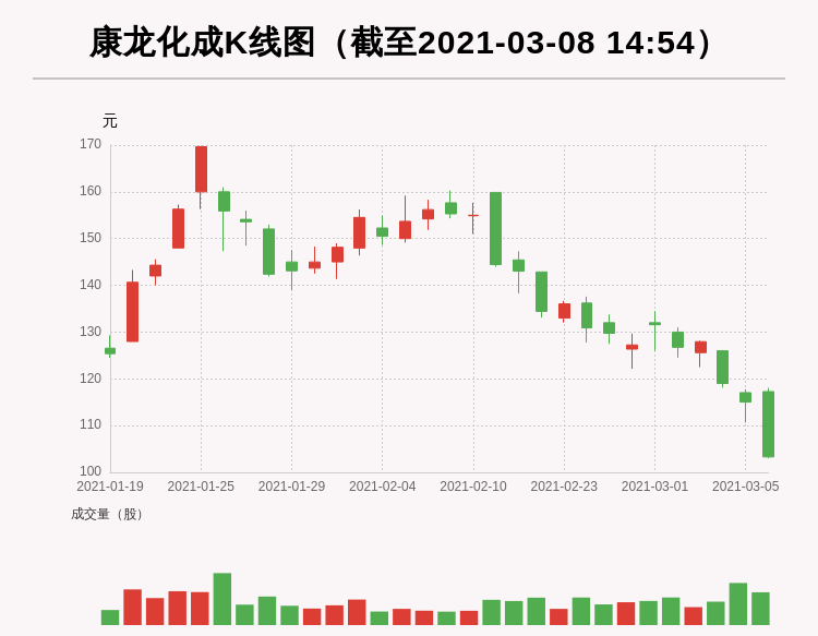 成碧娥最新持股分析与动态揭秘