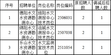 鹤峰本地最新招聘动态，地方就业机遇与挑战解析