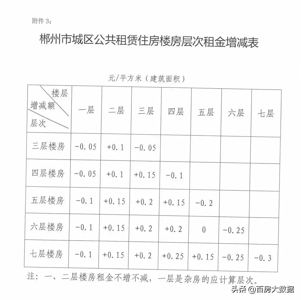郴州租房网最新信息汇总