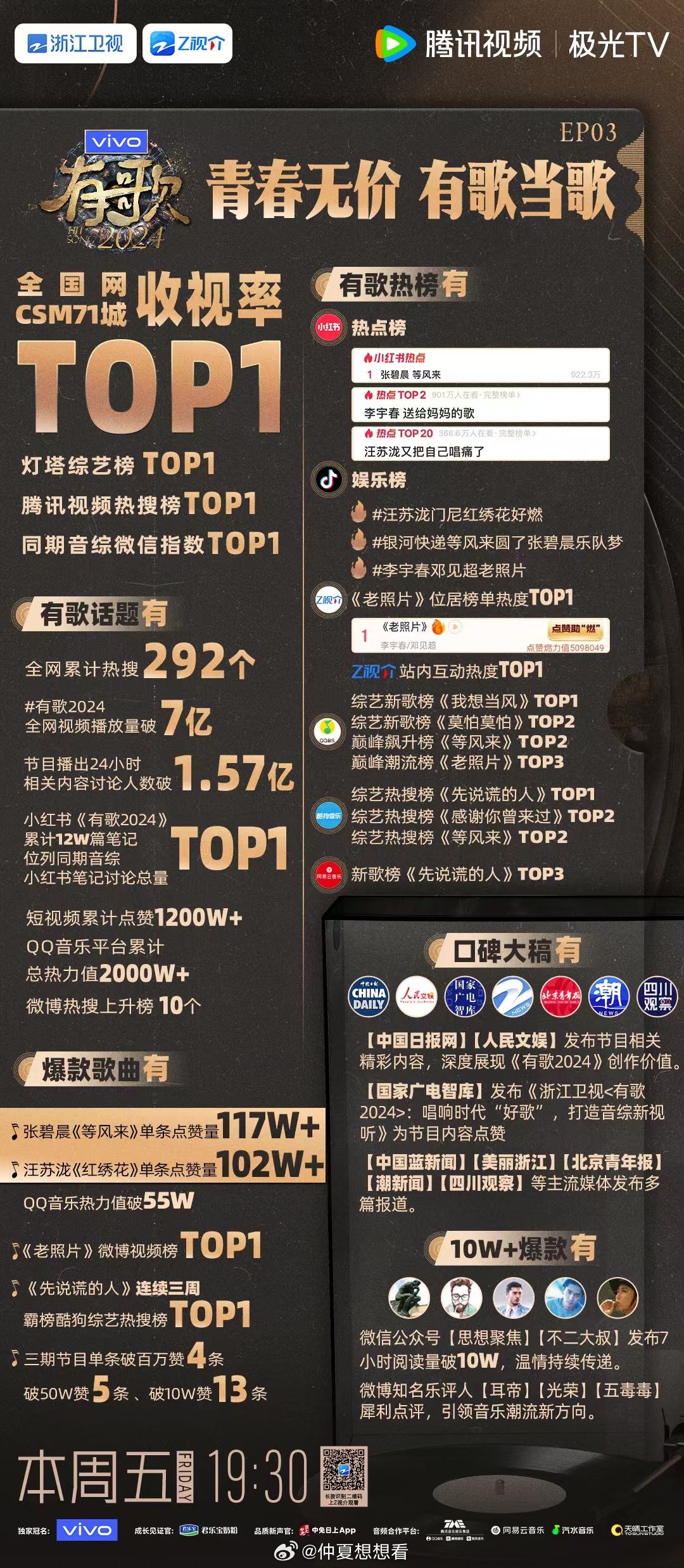 最新流行歌曲2024展望，音乐潮流趋势与热门单曲概览