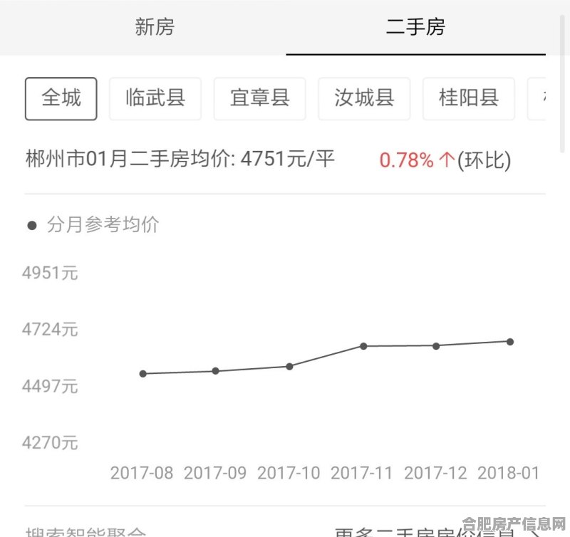 资兴房价最新动态，小巷深处的隐藏价值揭秘