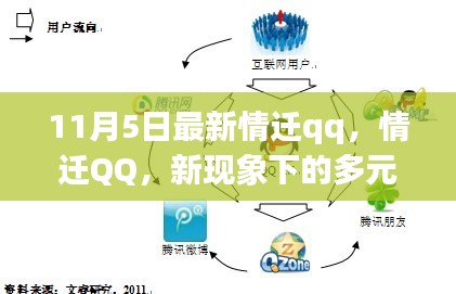 情迁QQ最新版，全新社交体验开启