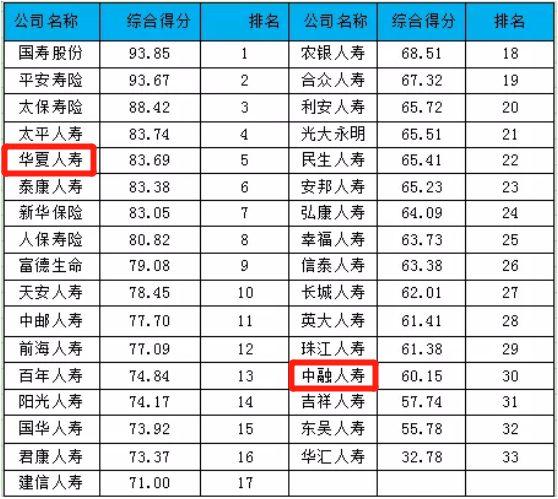 中融人寿最新消息及行业洞察，发展动态概览
