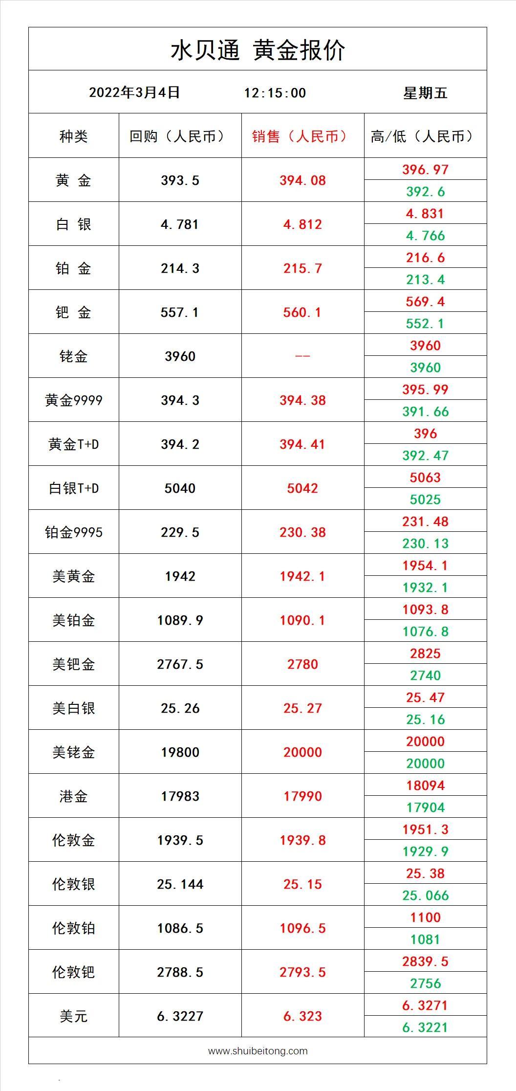 今日中国黄金最新价格深度解析，市场动态与影响因素查询
