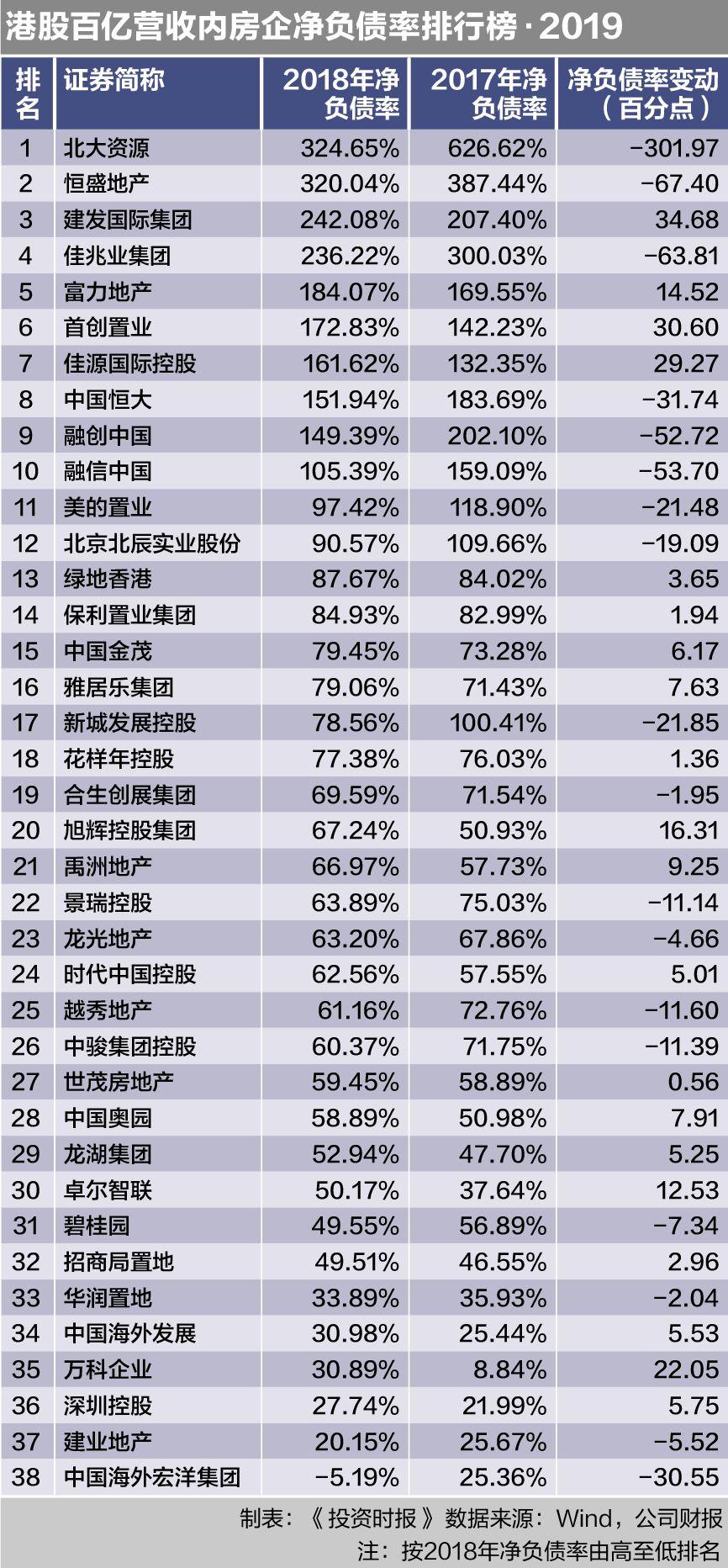 恒盛地产最新动态及相关观点解析