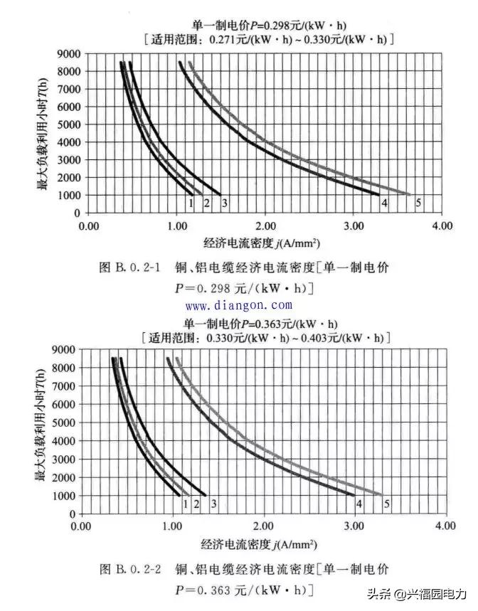 最新电力法律法规详解，实用步骤指南