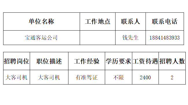宏伟区最新招聘信息发布，启程探索自然美景之旅
