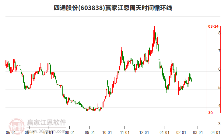 四通股份最新动态全面解析与观点阐述
