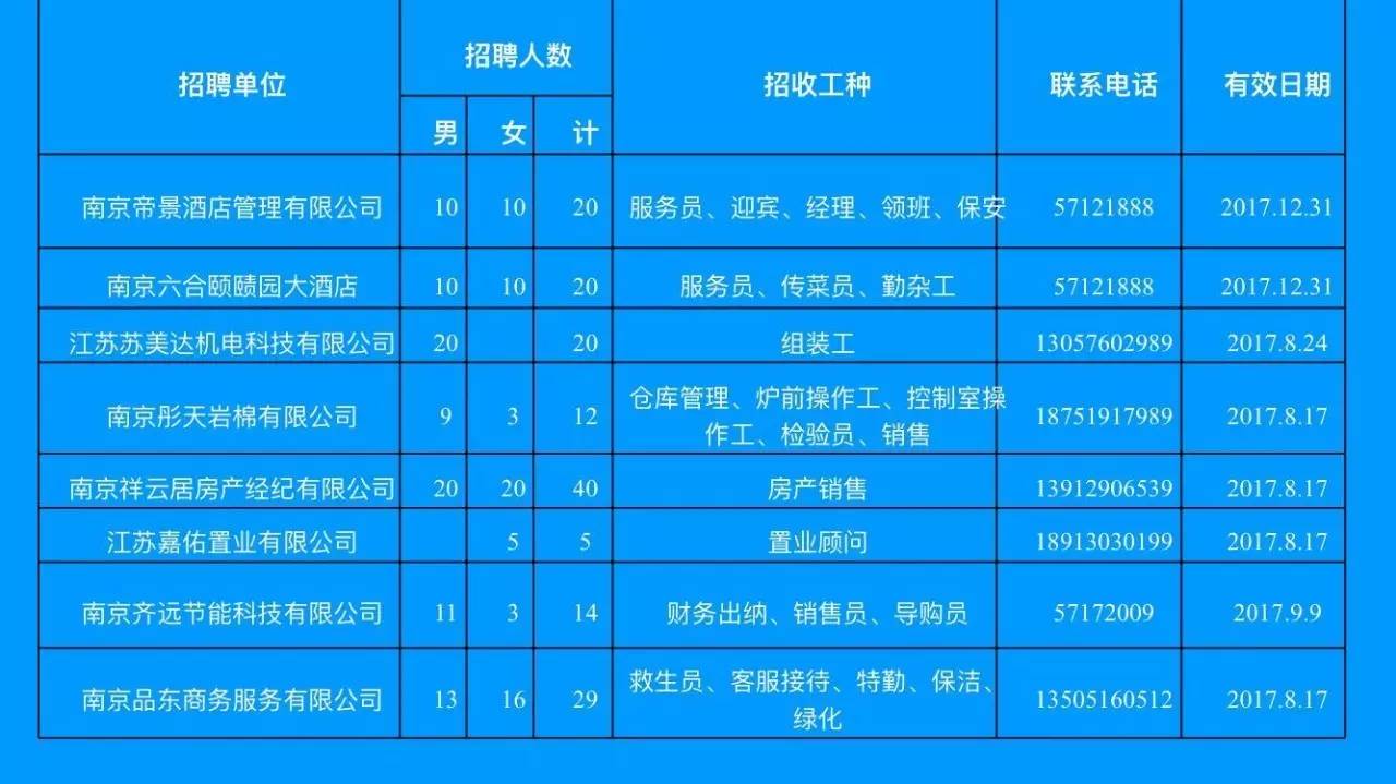 淮南人才网最新招聘，时代脉搏与人才汇聚的交汇点
