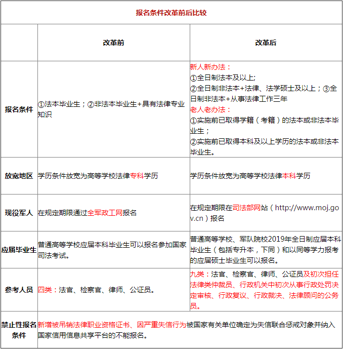 司法考试改革最新动态，自然美景下的探索之旅