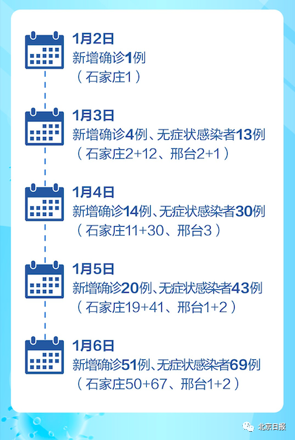 第527页