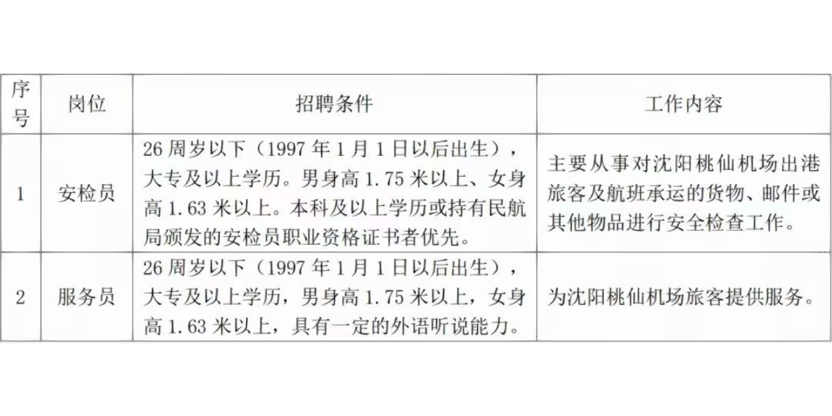 北京机场最新招聘信息发布