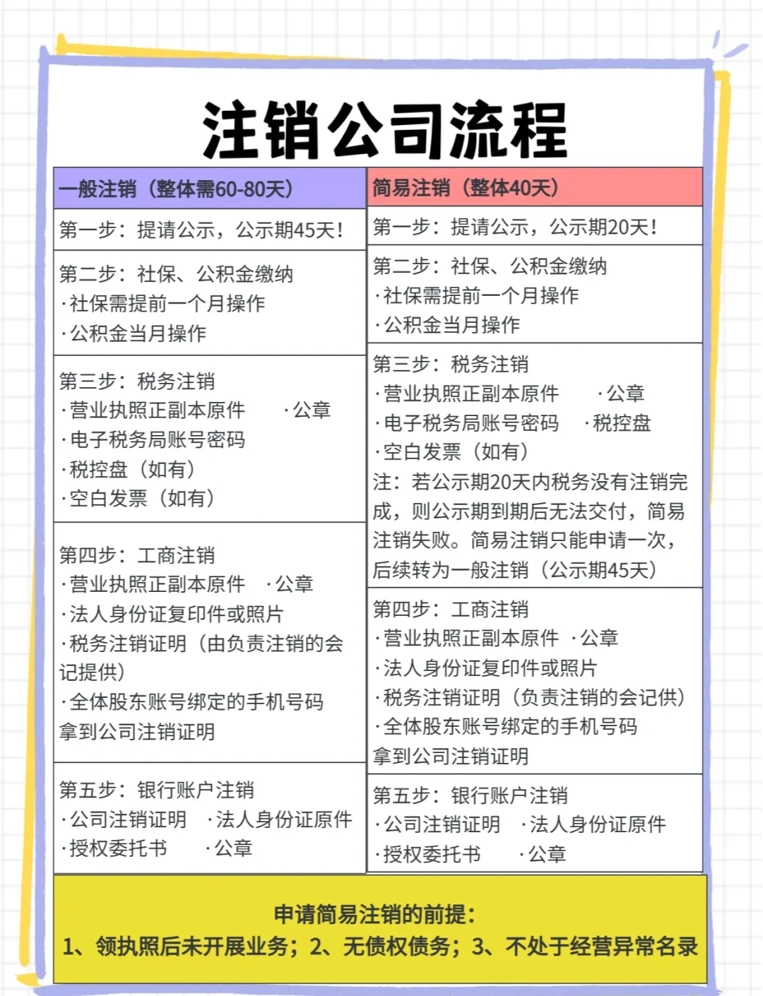 最新公司注销流程详解及我的见解分享