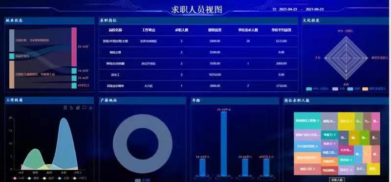 第522页