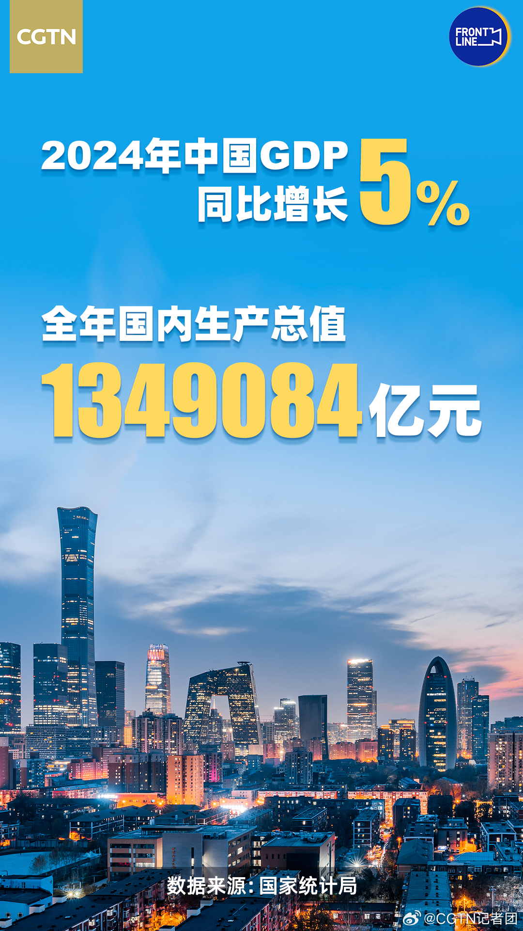 中国最新GDP 2024展望与解读