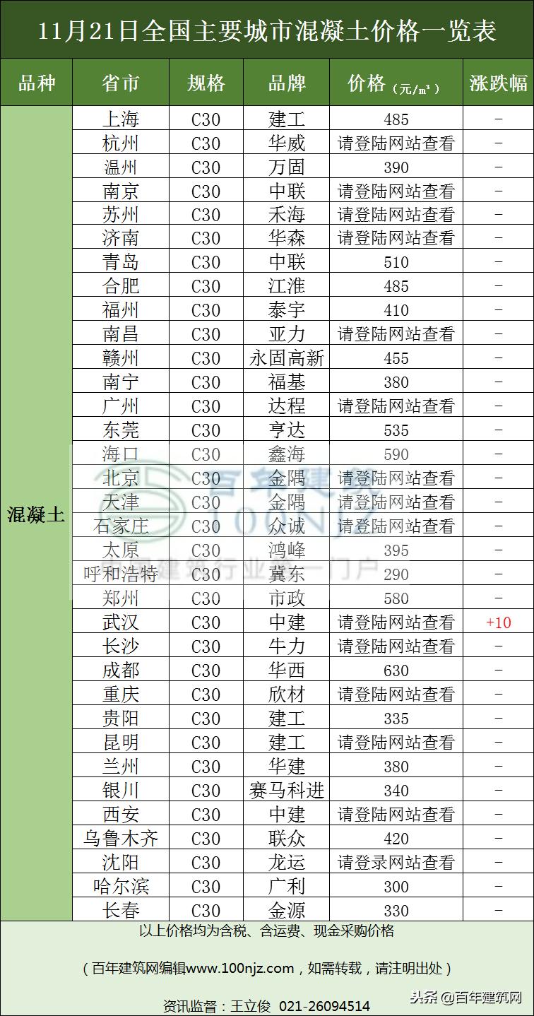 广东水泥价格最新动态更新