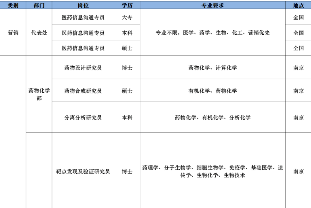 南京执业药师招聘最新动态通知