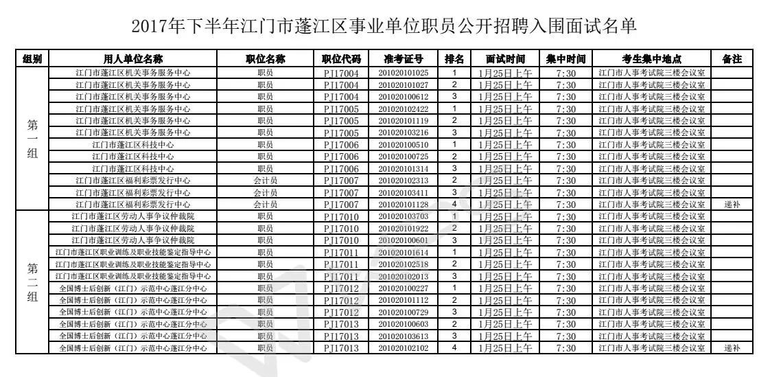 江门荷塘热门招聘岗位全新发布，挑战最新就业机会！