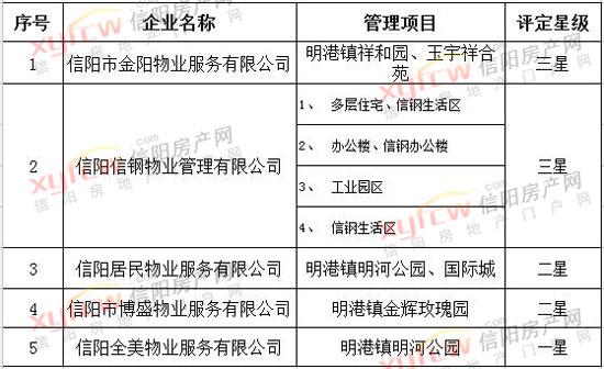 潢川最新楼盘，购房指南与详细步骤解析