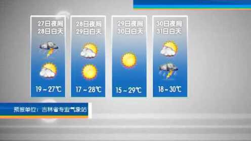 最新天气视频，探索变化中的天空，培养学习自信与成就感