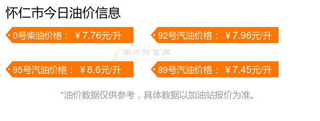 怀仁石油最新动态，最新情况解析