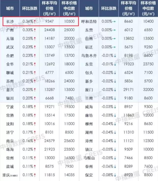 浏阳最新房价概览与趋势分析