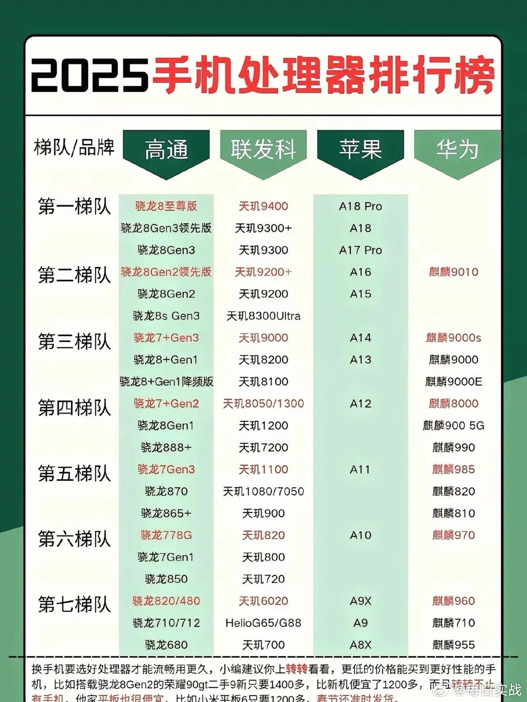 手机CPU最新排行及观点论述解析
