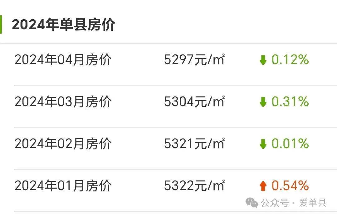 华县最新房价概览，市场走势、影响因素及各方观点分析