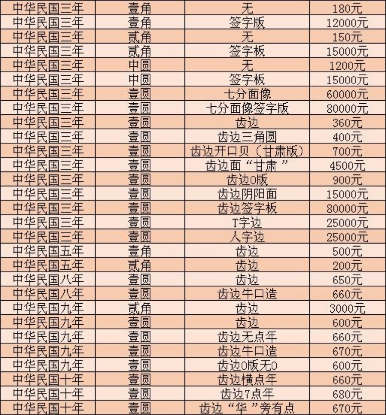 老友记意外宝藏揭秘，最新古币行情大揭秘！